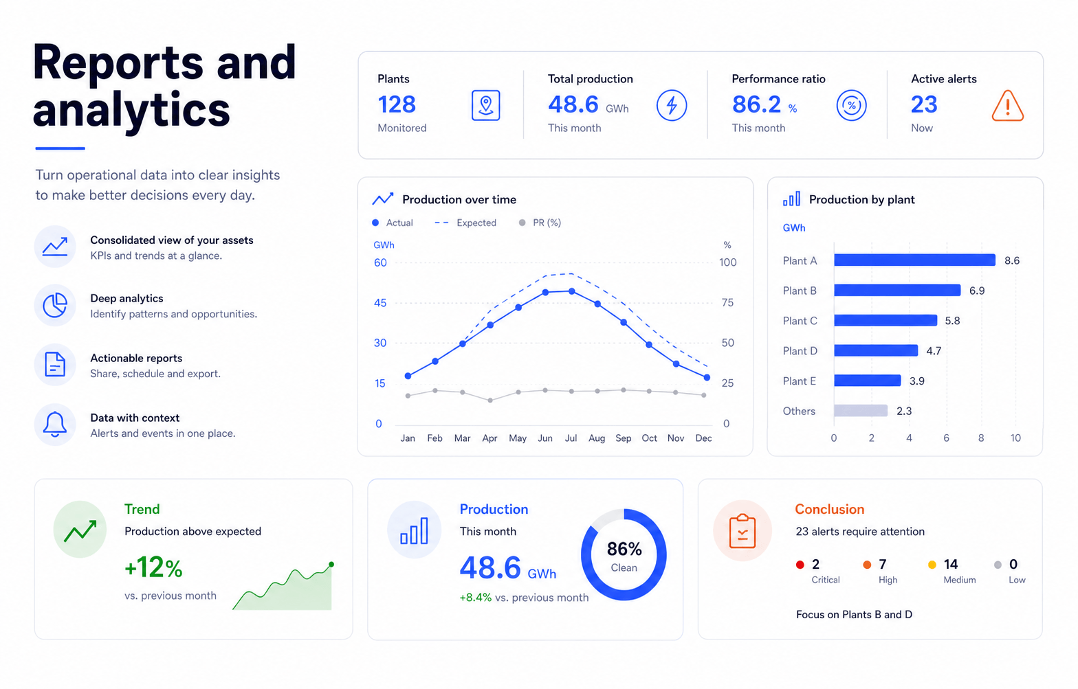 Solar Analysis Reports Examples Solar reporting and analytics | Watt&Link