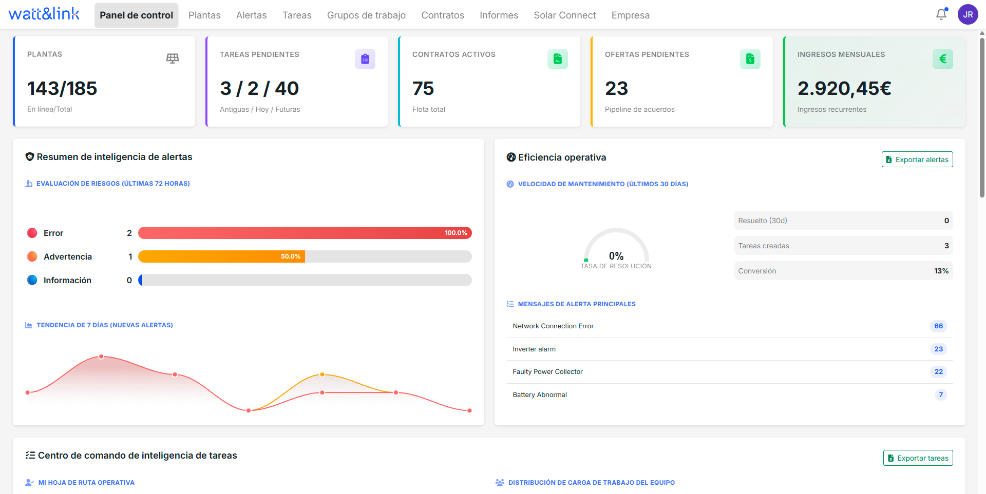 Vista detallada del dashboard de Watt&Link con widgets operativos
